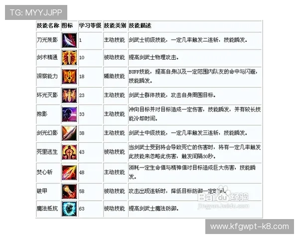 k8hgames游戏角色技能详解，提升战斗力的必备技能攻略指南