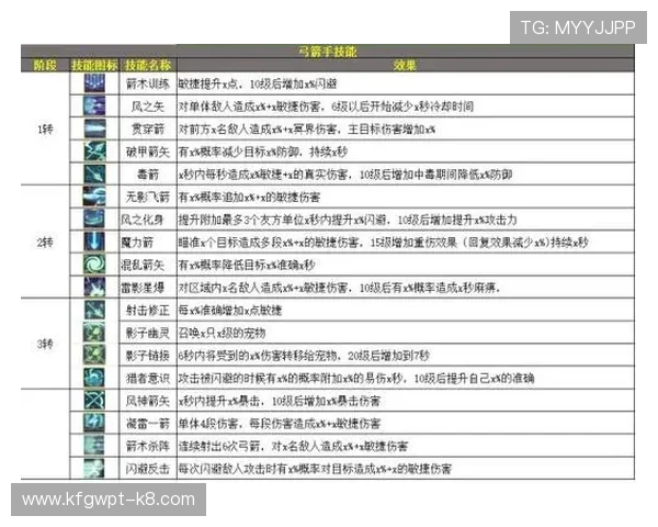 凯发九游娱乐正规官网不断优化游戏内容，带来最新最热的线上娱乐体验