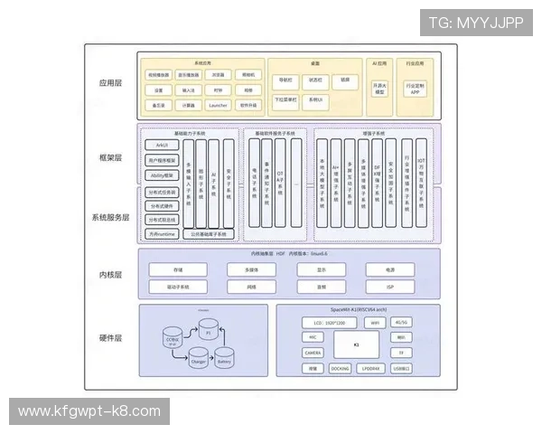 K8直营平台在游戏行业中的应用案例分析，助力开发者实现快速增长