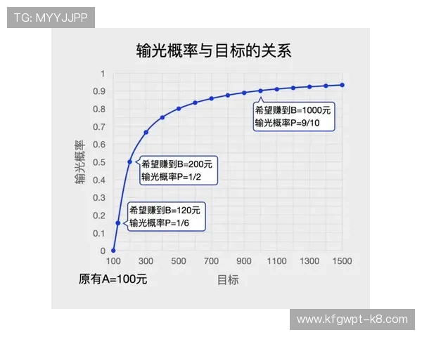 掌握百家乐怎么玩技巧，提升你的赢钱概率和游戏体验的实用方法