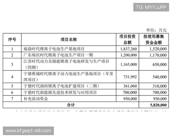 凯发电气拟定增募资3亿元优化资本结构提升企业整体运营效率